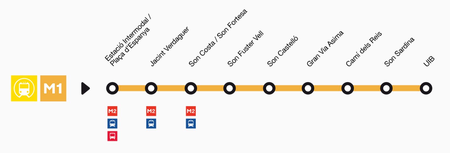 Palma Metro: Map 2026, Lines, Tickets & Timetables, Connections