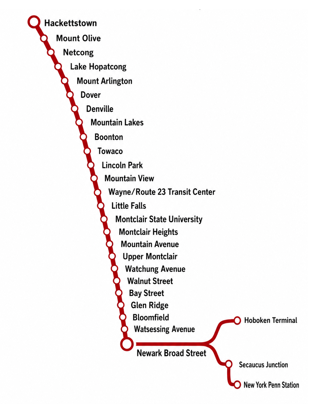 Montclair-Boonton Line map