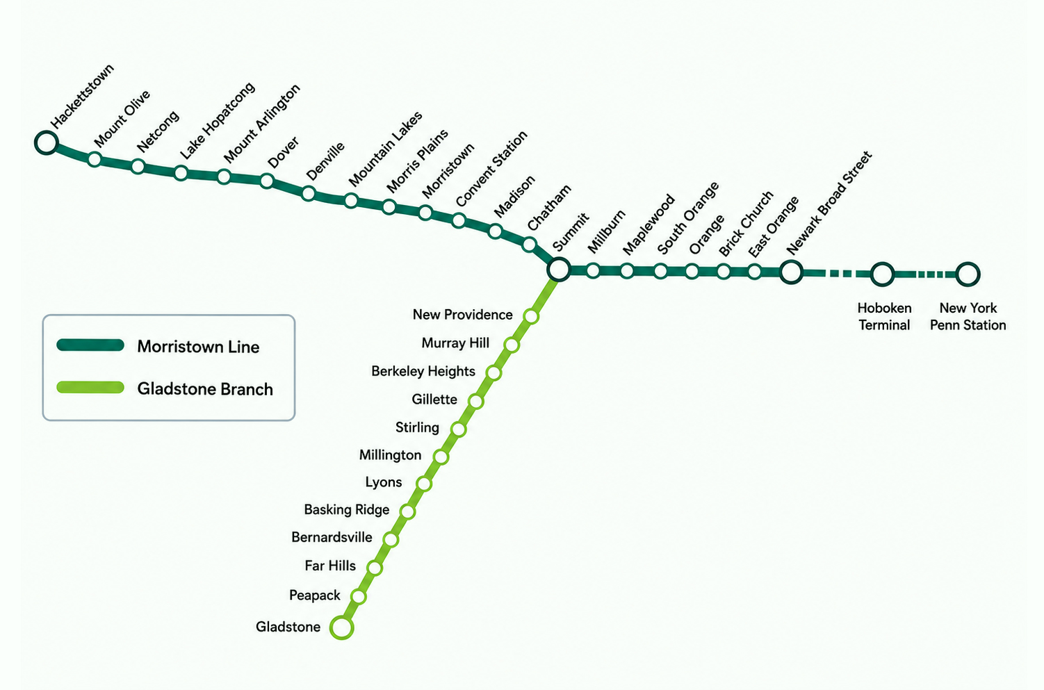 Morris & Essex Line Map