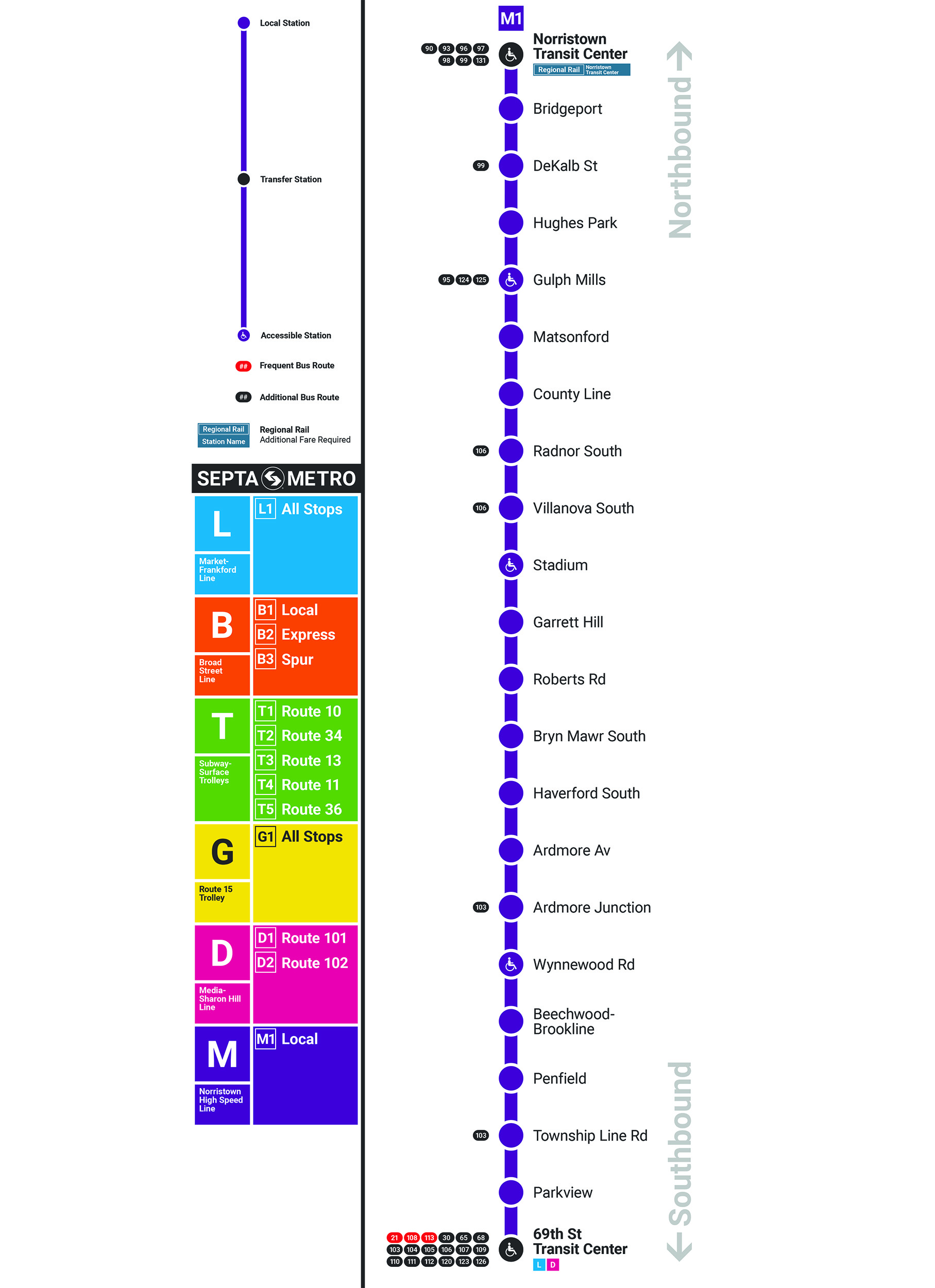 Norristown High Speed Line Map
