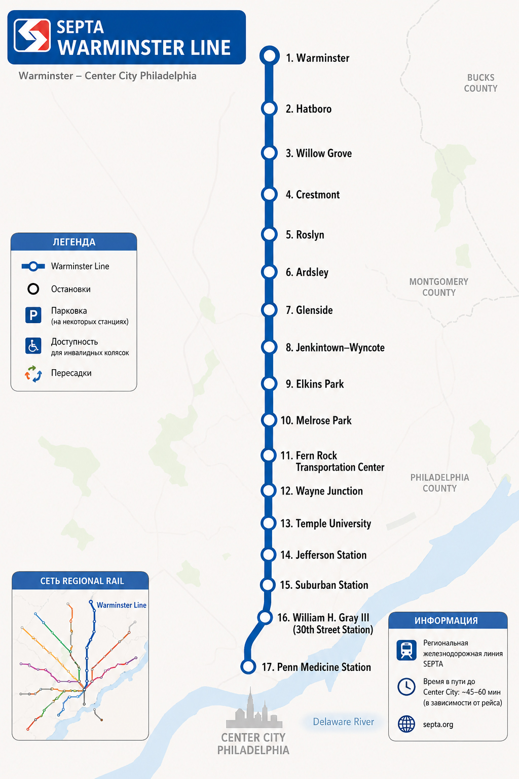 Warminster Line Map